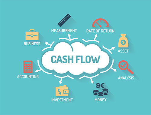 How to improve the Cash Flow of your Business to secure its survival
